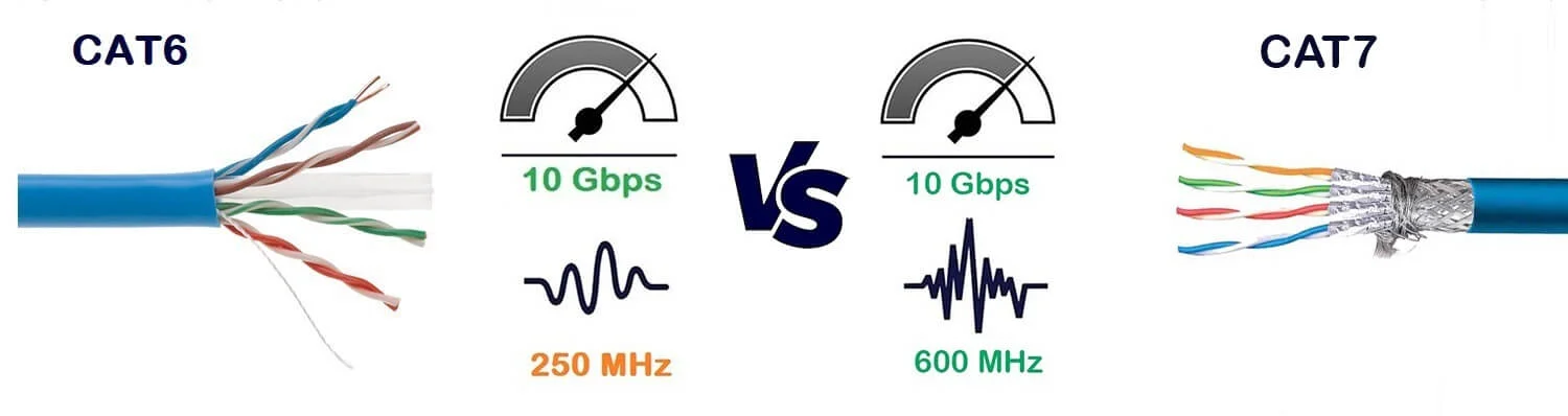 cat6 vs cat7